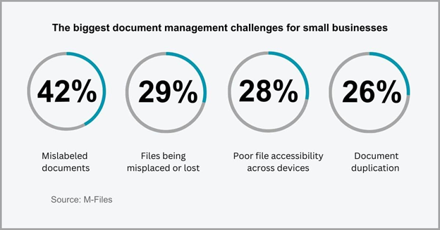 20 Common SharePoint Pain Points_infographic