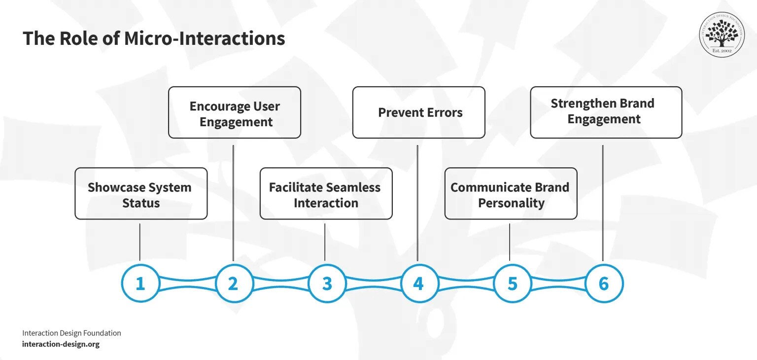 the-role-micro-interactions-1536x730