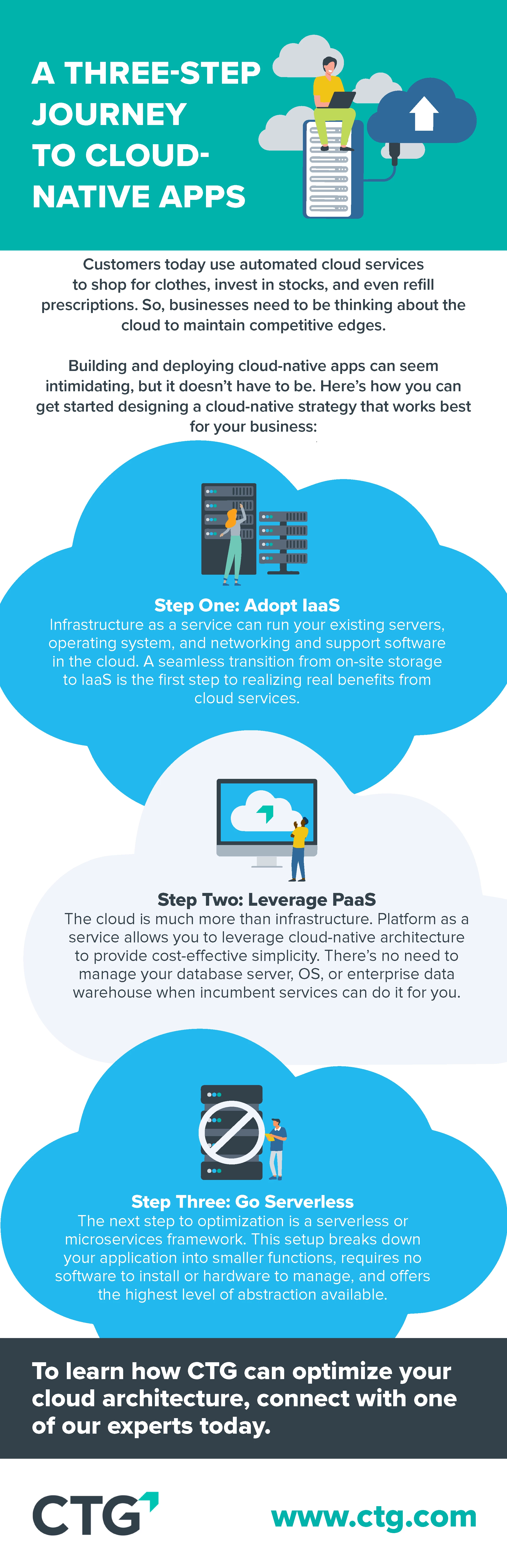 A Three-Step Journey to Cloud-Native Apps