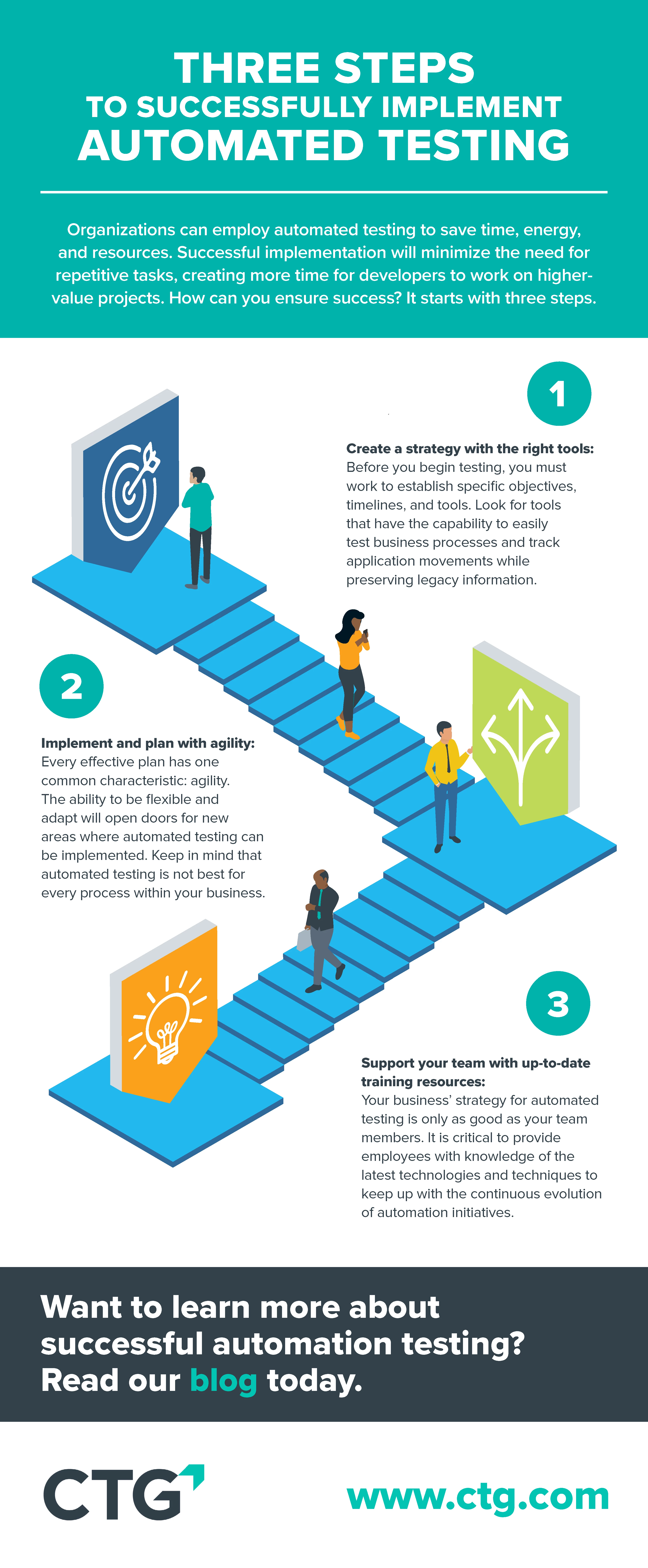 Infographic: Three Steps to Successfully Implement Automated Testing